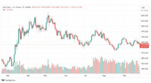 تحليل الذهب-XAUUSD-GOLD-26-9-2023