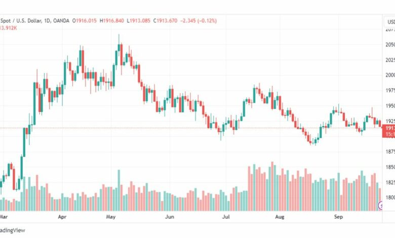 تحليل الذهب-XAUUSD-GOLD-26-9-2023