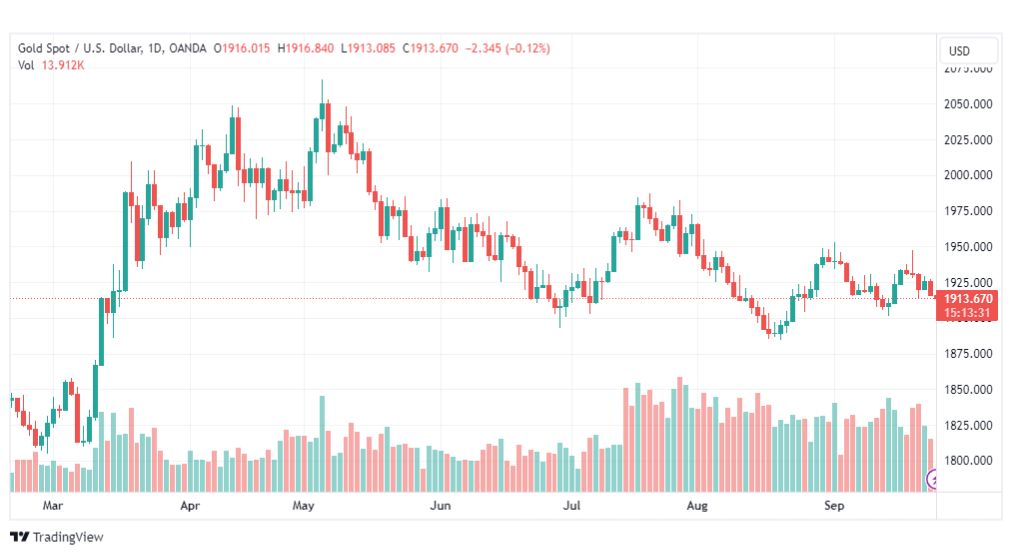 تحليل الذهب-XAUUSD-GOLD-26-9-2023