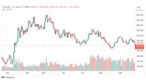 تحليل الذهب-XAUUSD-GOLD-27-9-2023