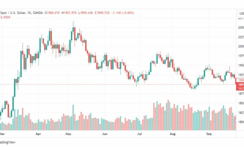 تحليل الذهب-XAUUSD-GOLD-27-9-2023