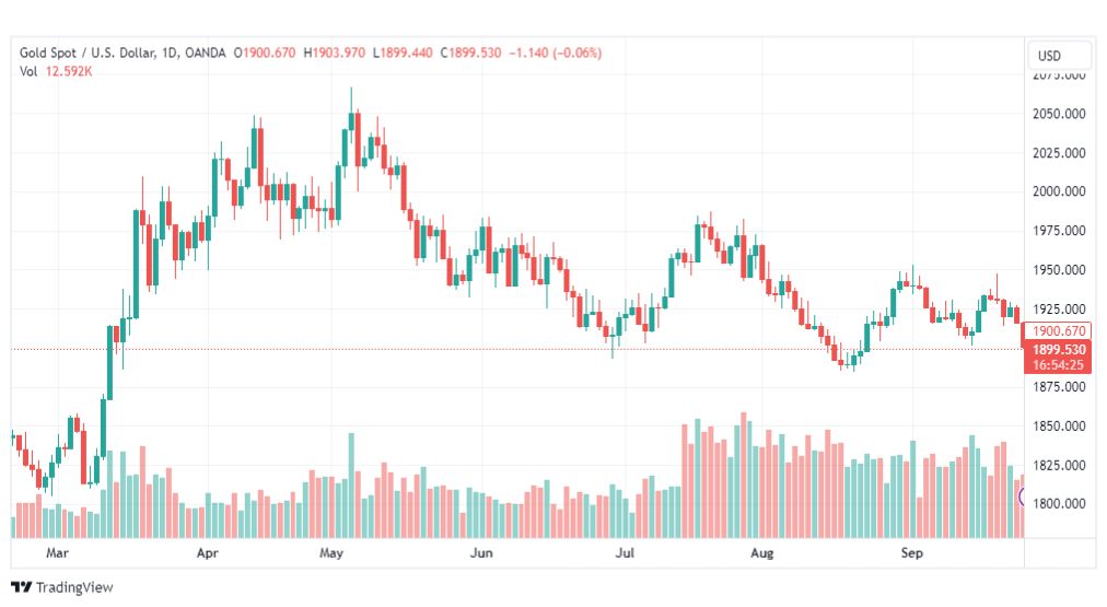 تحليل الذهب-XAUUSD-GOLD-27-9-2023