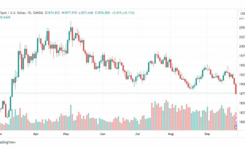 تحليل الذهب-XAUUSD-GOLD-28-9-2023