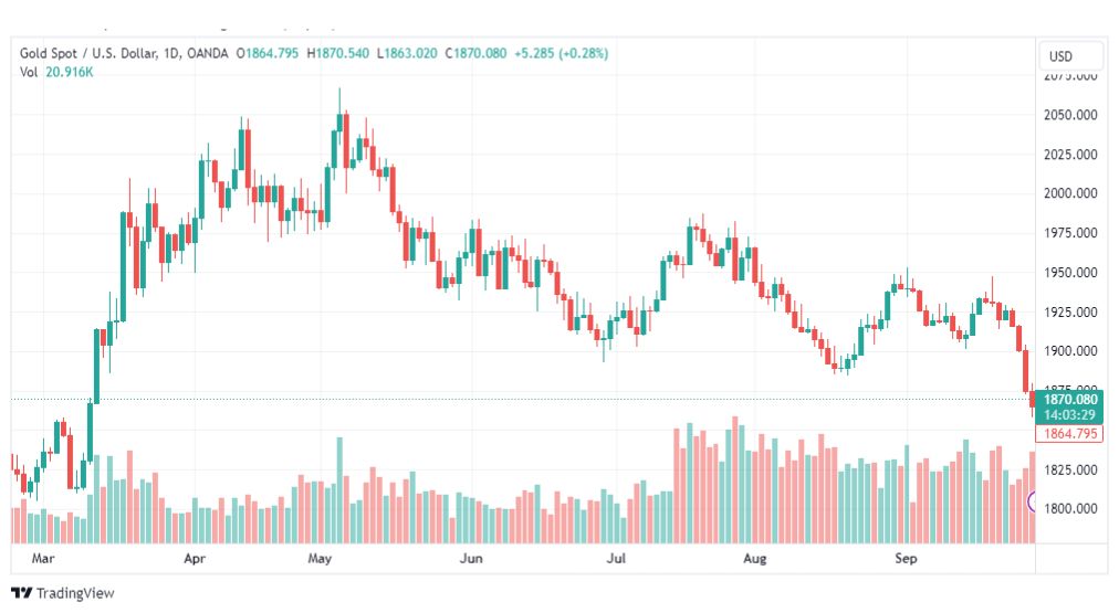 تحليل الذهب-XAUUSD-GOLD-29-9-2023