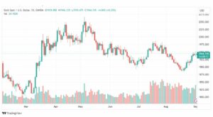 تحليل الذهب-XAUUSD-GOLD-4-9-2023