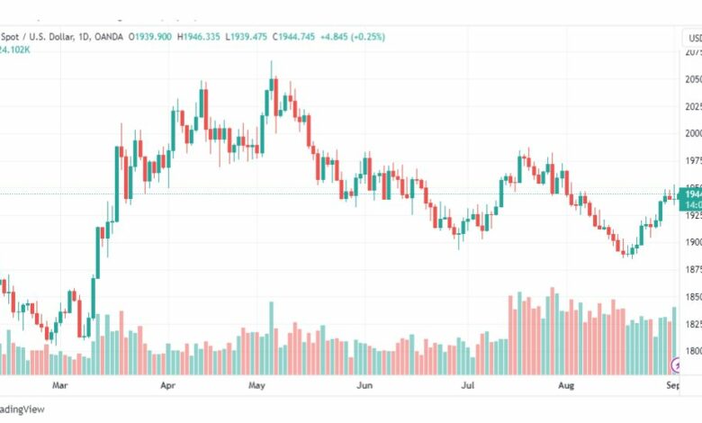 تحليل الذهب-XAUUSD-GOLD-4-9-2023