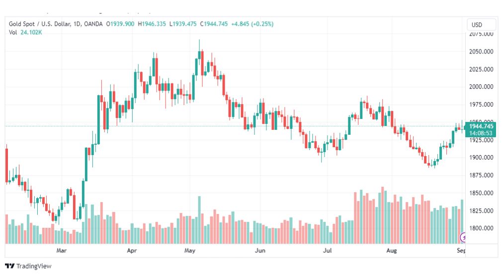 تحليل الذهب-XAUUSD-GOLD-4-9-2023