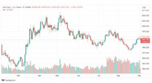 تحليل الذهب-XAUUSD-GOLD-5-9-2023