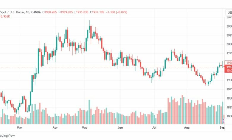 تحليل الذهب-XAUUSD-GOLD-5-9-2023