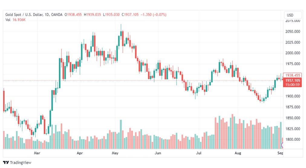 تحليل الذهب-XAUUSD-GOLD-5-9-2023