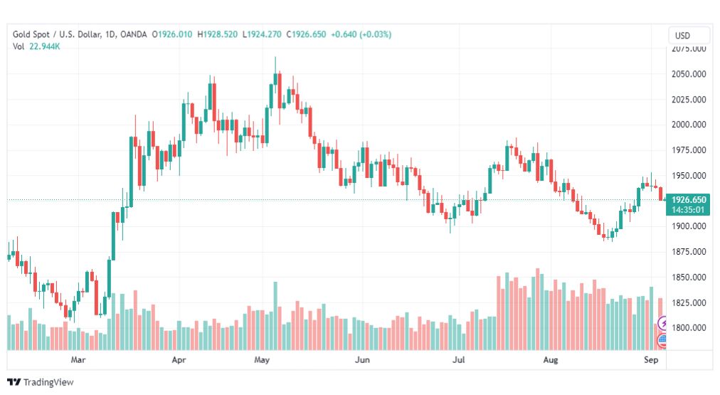تحليل الذهب-XAUUSD-GOLD-6-9-2023