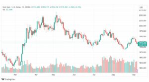 تحليل الذهب-XAUUSD-GOLD-7-9-2023