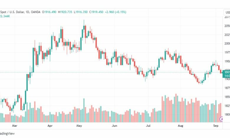 تحليل الذهب-XAUUSD-GOLD-7-9-2023