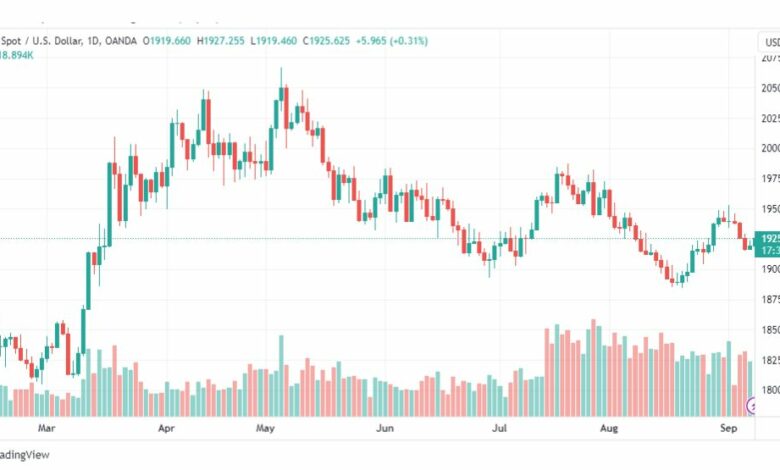 تحليل الذهب-XAUUSD-GOLD-8-9-2023
