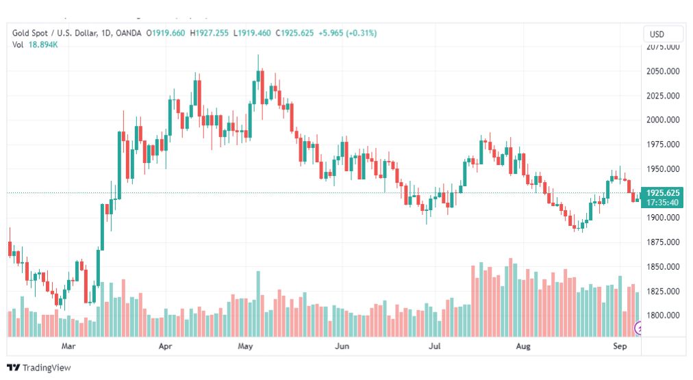تحليل الذهب-XAUUSD-GOLD-8-9-2023