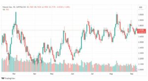 تحليل الغاز الطبيعي-NATURAL-GAS-11-9-2023