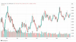 تحليل الغاز الطبيعي-NATURAL-GAS-12-9-2023