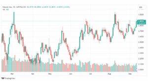 تحليل الغاز الطبيعي-NATURAL-GAS-13-9-2023