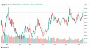 تحليل الغاز الطبيعي-NATURAL-GAS-14-9-2023