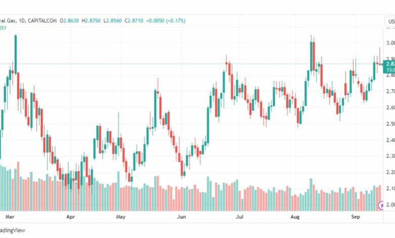 تحليل الغاز الطبيعي-NATURAL-GAS-15-9-2023