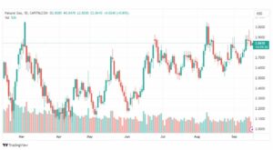 تحليل الغاز الطبيعي-NATURAL-GAS-18-9-2023