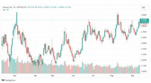 تحليل الغاز الطبيعي-NATURAL-GAS-19-9-2023