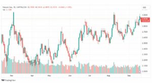 تحليل الغاز الطبيعي-NATURAL-GAS-20-9-2023