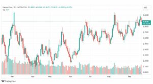 تحليل الغاز الطبيعي-NATURAL-GAS-21-9-2023