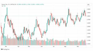 تحليل الغاز الطبيعي-NATURAL-GAS-22-9-2023