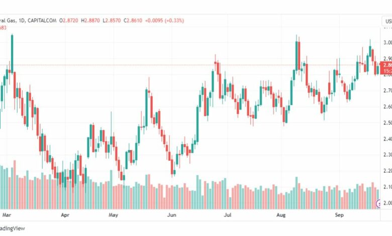 تحليل الغاز الطبيعي-NATURAL-GAS-25-9-2023