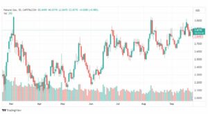 تحليل الغاز الطبيعي-NATURAL-GAS-27-9-2023