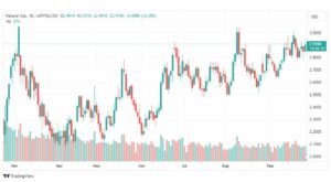 تحليل الغاز الطبيعي-NATURAL-GAS-28-9-2023