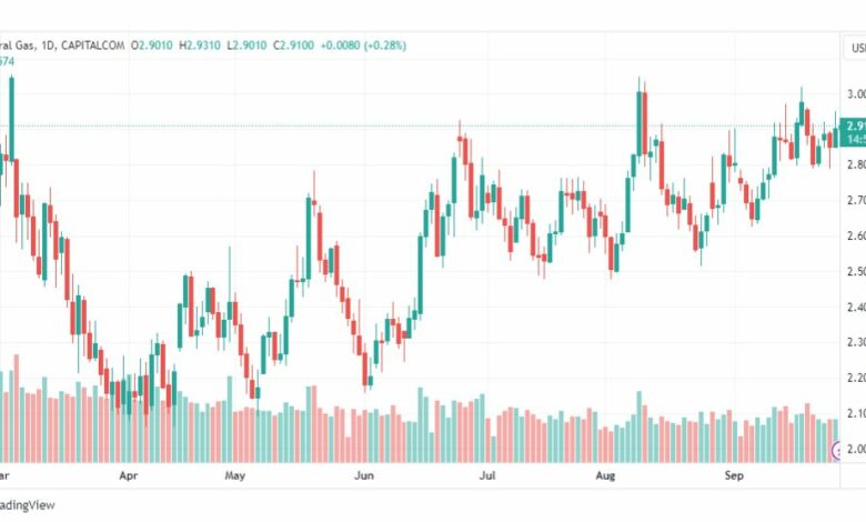 تحليل الغاز الطبيعي-NATURAL-GAS-28-9-2023
