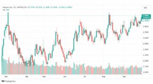 تحليل الغاز الطبيعي-NATURAL-GAS-29-9-2023