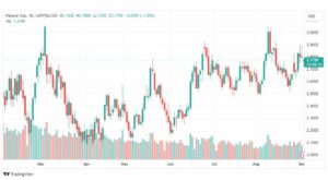 تحليل الغاز الطبيعي-NATURAL-GAS-4-9-2023