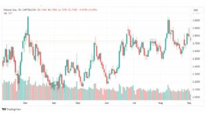 تحليل الغاز الطبيعي-NATURAL-GAS-5-9-2023