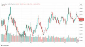تحليل الغاز الطبيعي-NATURAL-GAS-6-9-2023