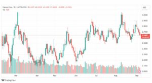 تحليل الغاز الطبيعي-NATURAL-GAS-7-9-2023