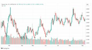 تحليل الغاز الطبيعي-NATURAL-GAS-8-9-2023