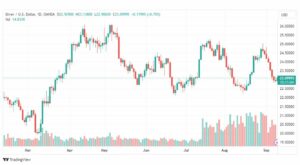تحليل الفضة-XAGUSD-SILVER-11-9-2023