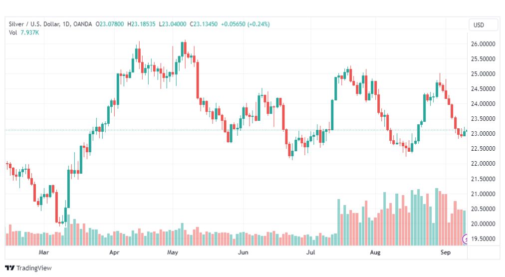 تحليل الفضة-XAGUSD-SILVER-12-9-2023
