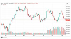 تحليل الفضة-XAGUSD-SILVER-13-9-2023