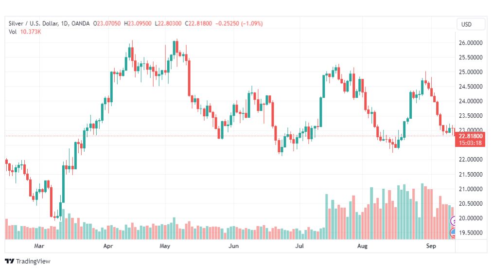 تحليل الفضة-XAGUSD-SILVER-13-9-2023