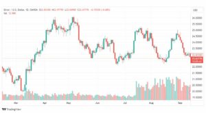 تحليل الفضة-XAGUSD-SILVER-14-9-2023