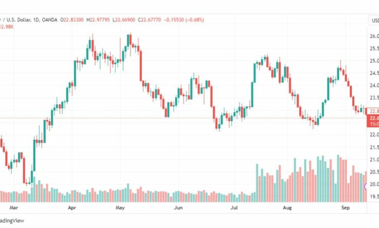 تحليل الفضة-XAGUSD-SILVER-14-9-2023