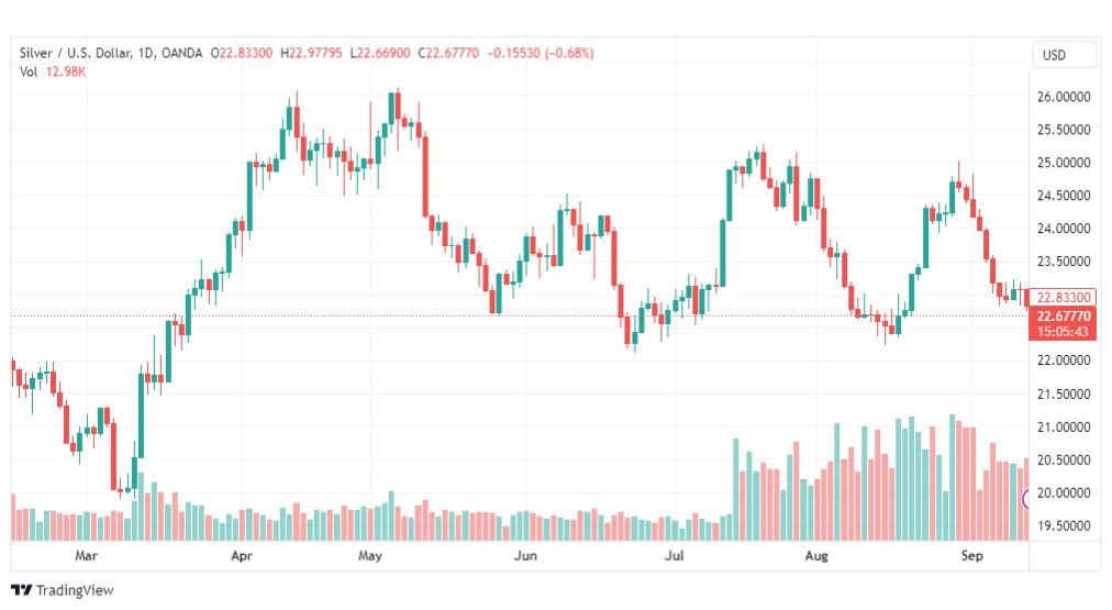 تحليل الفضة-XAGUSD-SILVER-14-9-2023