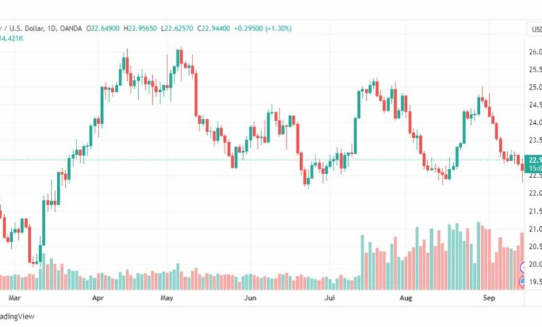 تحليل الفضة-XAGUSD-SILVER-15-9-2023