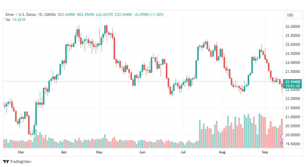 تحليل الفضة-XAGUSD-SILVER-15-9-2023