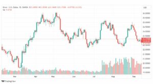 تحليل الفضة-XAGUSD-SILVER-19-9-2023