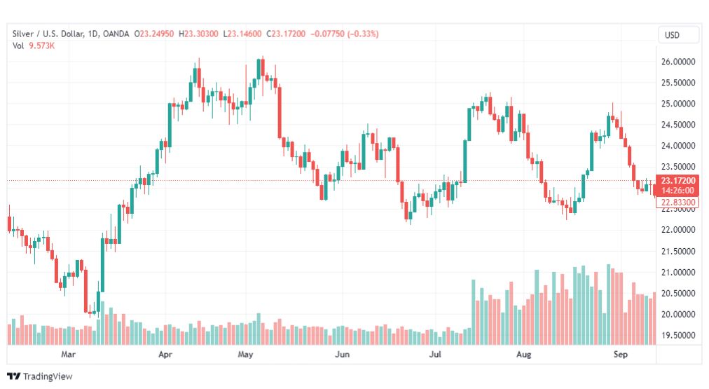 تحليل الفضة-XAGUSD-SILVER-19-9-2023
